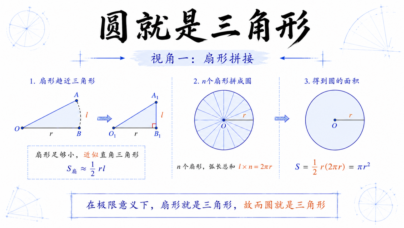 圆就是三角形：视角一，扇形拼接